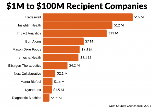 vc funding