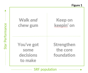 social risk factors